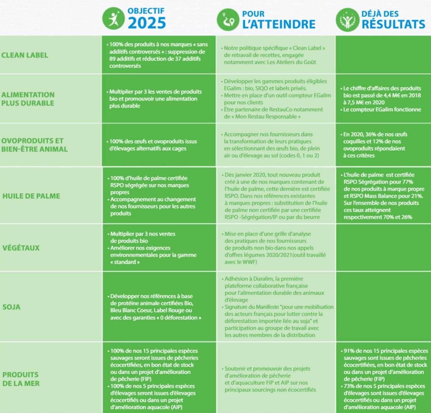 tableau-objectifs-alimentation-sysco-2025
